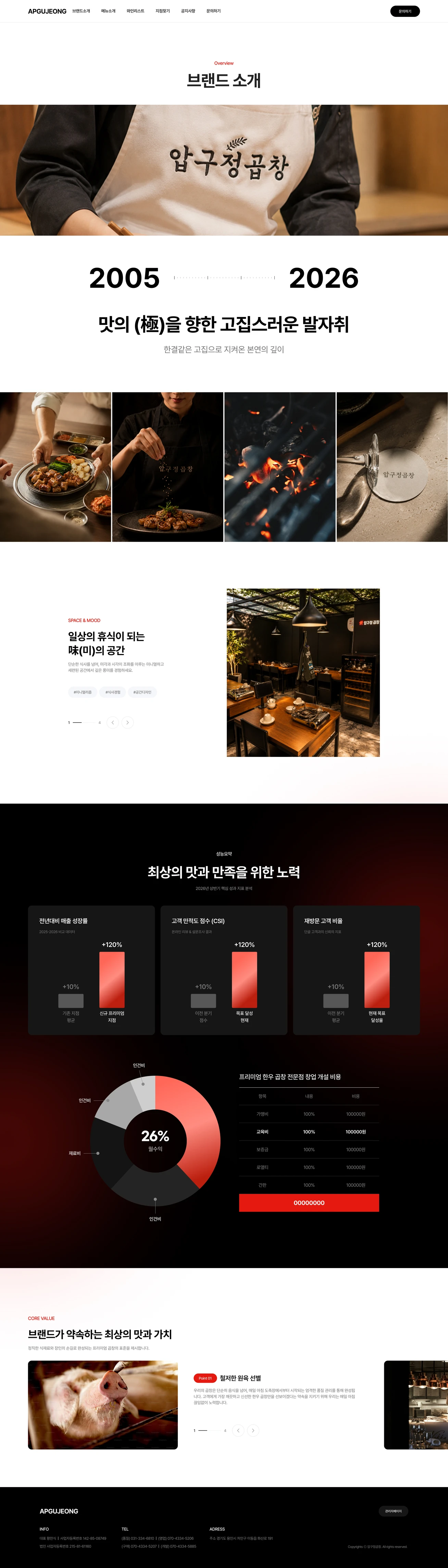 압구정곱창 브랜드 소개 페이지 미리보기